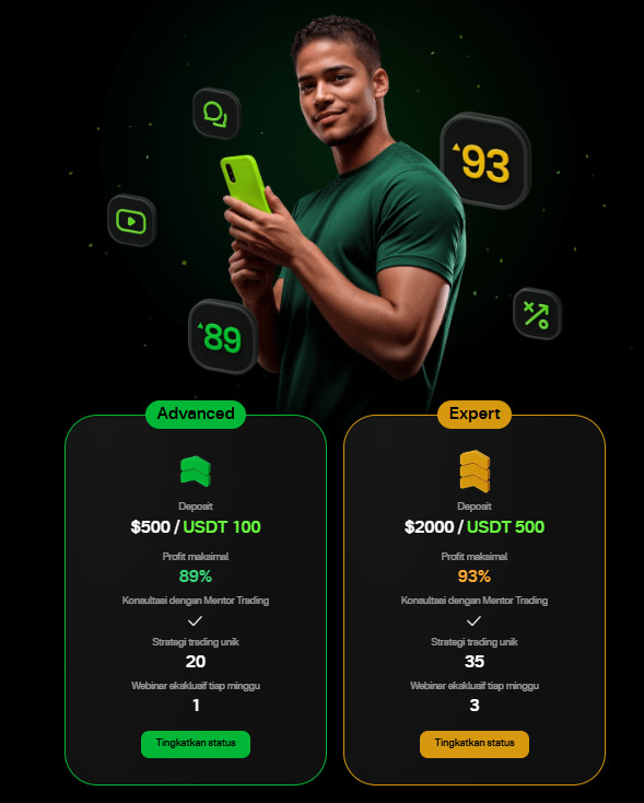 olymp trade coupon code, olymp trade promo code 100 free today